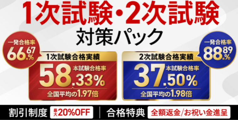 アガルート中小企業診断士の通信講座